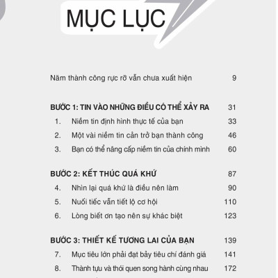 Khơi Dậy Sức Mạnh Tích Cực - Đánh Thức Năng Lực Bản Thân - 1980