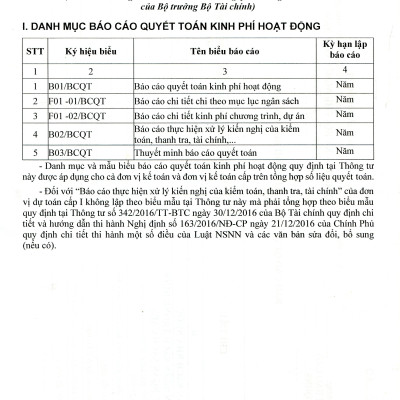Sách - Chế Độ Kế Toán Hành Chính, Sự Nghiệp (Theo Thông Tư Số: 24/2024/TT-BTC Ngày 17/04/2024 Của Bộ Tài Chính)