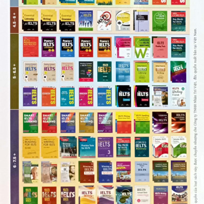 Basic Ielts Reading