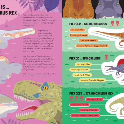 Awesome Fierce Dinosaurs