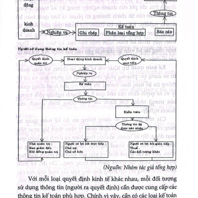 Kế Toán Tài Chính - Doanh Nghiệp Thương Mại Dịch Vụ
