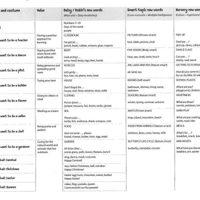 [Hàng thanh lý miễn đổi trả] Mouse and Me! 3: Student Book Pack