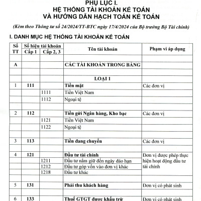 Chế Độ Kế Toán Hành Chính Sự Nghiệp theo Thông Tư 107/2017/TT-BTC
