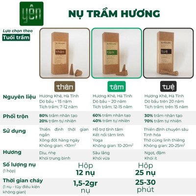Nụ Trầm Hương Yên Loại Tuệ Sạch Tự Nhiên Ít Khói An Toàn Dùng Thiền Thờ Cúng Thư Giãn