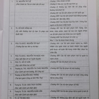 Chỉ Dẫn Tra Cứu Áp Dụng Bộ Luật Hình Sự Năm 2015  Sửa Đổi, Bổ Sung Năm 2017 ( Tái Bản Lần Thứ Nhất, Có Chỉnh sửa, Bổ sung ) 