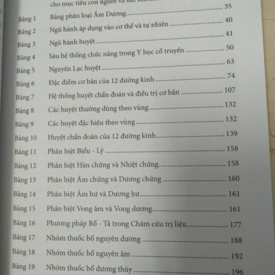 Sách Ngọc Hạp Thông Thư