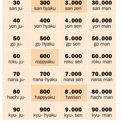 Cẩm Nang Giao Tiếp Khám Phá Nhật Bản