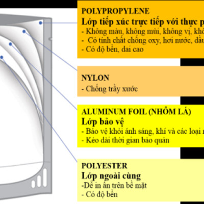 Thùng 30 Gói Cháo Tươi Sài Gòn Food Cá Hồi Đậu Hà Lan 240G