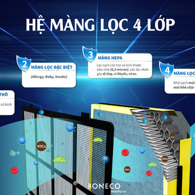 Máy lọc không khí BONECO P400 Hàng chính hãng