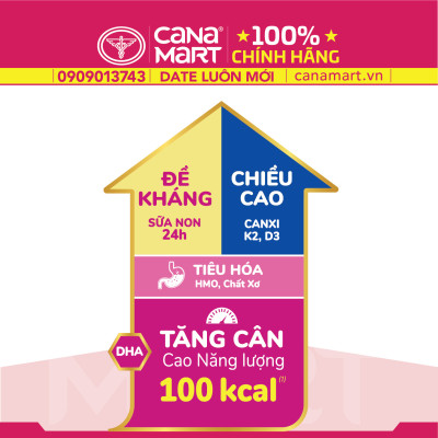 Thùng sữa nước Nutricare Hanie Kid cho trẻ biếng ăn suy dinh dưỡng (180ml)