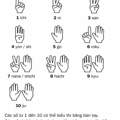 Cẩm Nang Giao Tiếp Khám Phá Nhật Bản