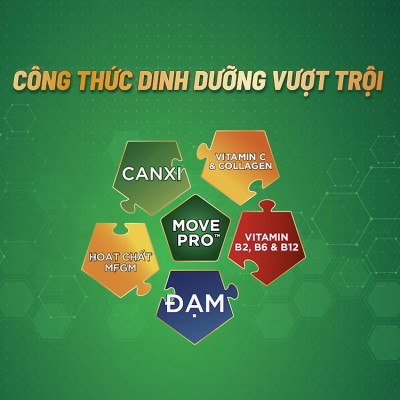 Combo 2 Sữa Bột Anlene Gold 5X Hương Vanilla (Hộp Giấy 1,2kg)