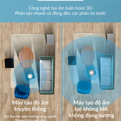 Máy tạo độ ẩm không đọng sương Lydsto H5 - Hàng chính hãng