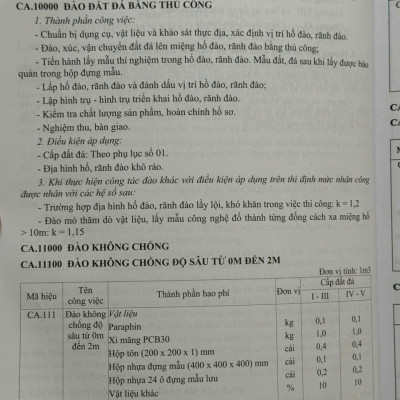 Bộ 3 cuốn sách Định Mức Dự Toán Xây Dựng Công Trình sđ, bs năm 2025 theo Thông Tư số 08/2025/TT-BXD (V2580D)