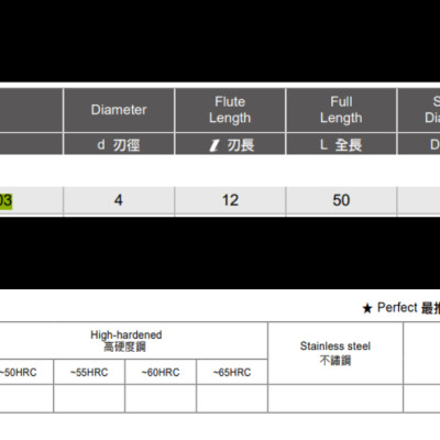 Dao phay ngón Speed Tiger AE50403