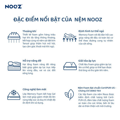 Nệm Foam NOOZ Home Goods  Tiêu Chuẩn CertiPUR-US Với Hai Tầng Foam Nâng Đỡ Ruột Đệm Cao Su Non Vỏ Nệm Tencel
