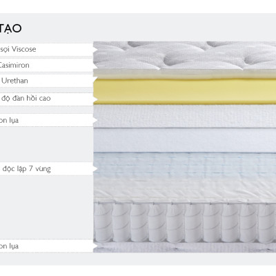 Nệm Prezel 1.8m Jang In 1301500001-01