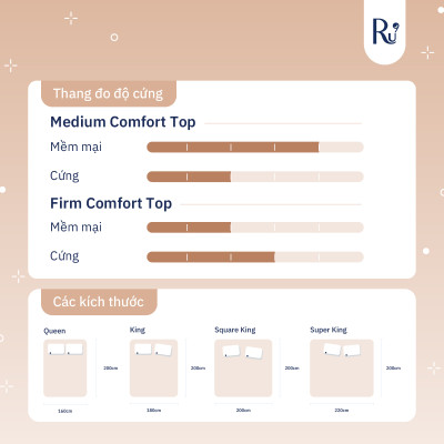 Nệm Hybrid Ru9 25cm - Công Nghệ Mới Kết Hợp Túi Lò Xo Và Foam | Tùy Chọn Độ Êm | 4 Kích Thước