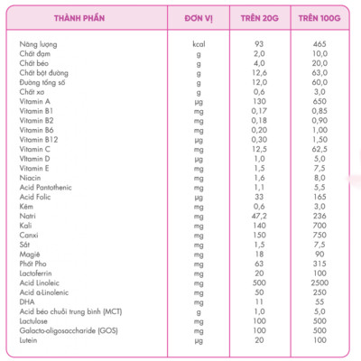 Thùng 12 hộp sữa bột Morinaga Nutritional Milk Powder PLUS 200g