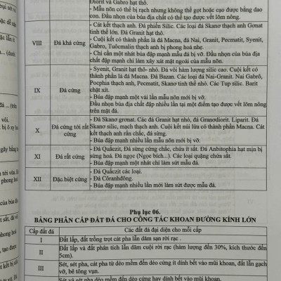 Sách Định Mức Dự Toán Xây Dựng Công Trình sđ, bs năm 2025 theo Thông Tư 08/2025/TT-BXD - Tập 1: Phần Xây Dựng và Khảo Sát (V2581D)