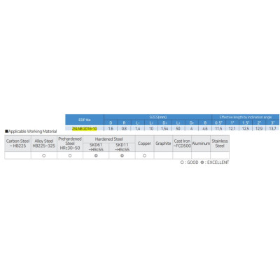 Dao phay Widin ZSLNB 2016-10