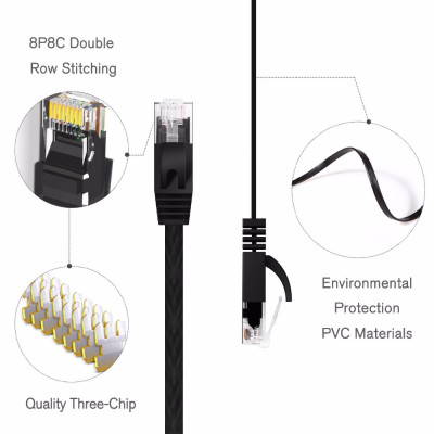 Dây cáp mạng LAN RJ45 chuẩn Cat 6 siêu mỏng tốc độ cao cho máy tính bàn PC Laptop - miếng lót chuột