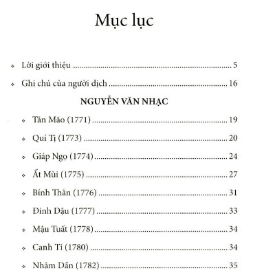 Nguyễn Thị Tây Sơn Ký