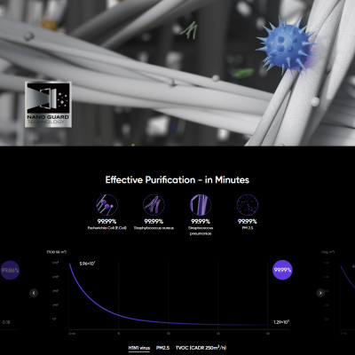 Máy Lọc Không Khí Xiaomi Smartmi Jya Fjord Pro Khử Khuẩn Nano Guard Kết Nối App Phù Hợp Không Gian 70 m2 Lọc Sạch Tới 99.99% Vi Khuẩn Công Suất Lọc 550 m3/Giờ - Hàng Chính Hãng