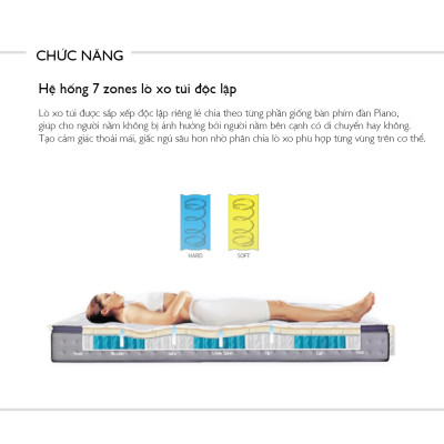 Nệm Bern 1.6m Jang In 1301700001-02