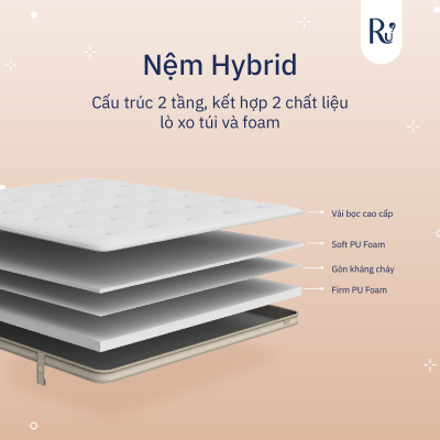 Nệm Hybrid Ru9 25cm - Công Nghệ Mới Kết Hợp Túi Lò Xo Và Foam | Tùy Chọn Độ Êm | 4 Kích Thước