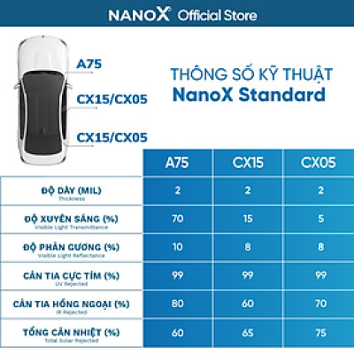 Phim cách nhiệt ô tô 4 chỗ siêu chống nóng dán kính trọn gói cả xe cao cấp NanoX