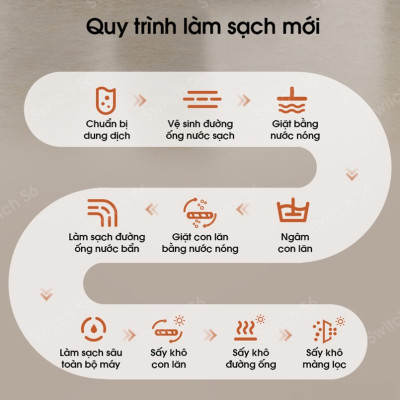 Máy Hút Bụi Lau Sàn Tineco Floor One Switch S6 Hút Bụi Lốc Xoáy, Sấy Khô 70°C Tràn Tràn Viền 2 Cạnh - Hàng Chính Hãng