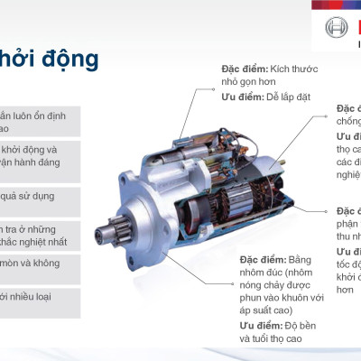 Bộ Đề Khởi Động Bosch Starter Cho Ford Transit 2.4 (2003-2007)