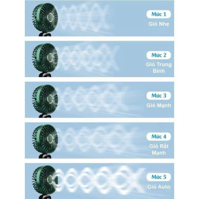 Quạt Mini Cầm Tay Tích Điện 10.000mAh, Đeo Cổ, Gấp Gọn, 5 Tốc Độ Gió Linh Hoạt - HÀNG CHÍNH HÃNG MINIIN