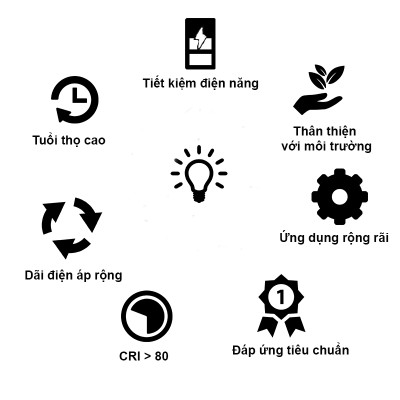 Đèn LED ốp trần tròn đổi màu D LN24L ĐM 247/24W