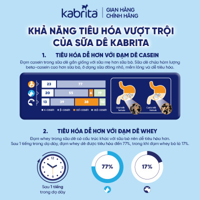 [Phiên bản mới] Combo 3 lon Sữa dê Kabrita số 1 cho trẻ từ 0 -12 tháng - Lon 800g
