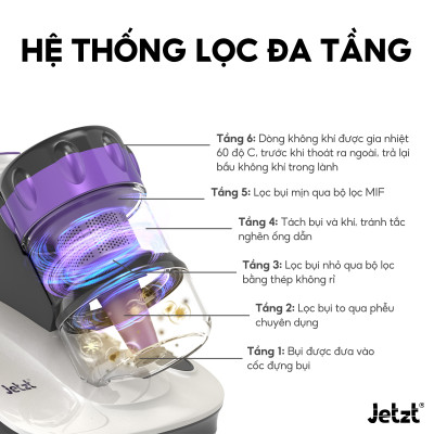 Máy hút bụi giường nệm diệt khuẩn JETZT J7 PRO đa năng, hàng chính hãng