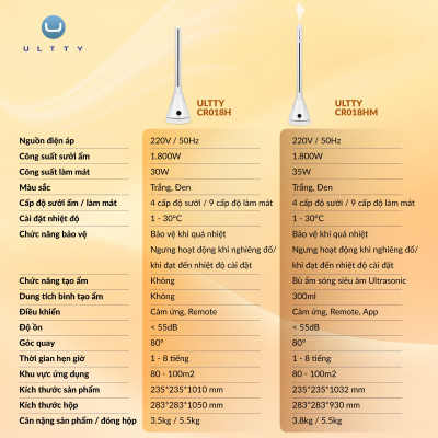 Quạt Làm Mát Và Sưởi Ấm ULTTY SKJ-CR018H, Chất Liệu Sưởi Gốm Ceramic Không Đốt Cháy Oxy, Không Khô Da, Tự Động Tắt Khi Quá Nhiệt - Màu Đen - Hàng Chính Hãng