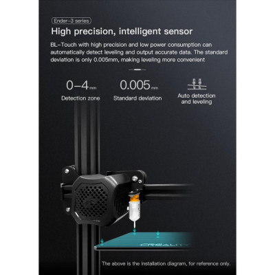 Cảm biến tự cân bằng BL-Touch Self Leveling Sensor 32 Bit