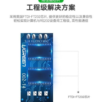Ugreen UG50773CM204TK 1.5M màu Đen Cáp lập trình Console USB 2.0 sang LAN dương - HÀNG CHÍNH HÃNG