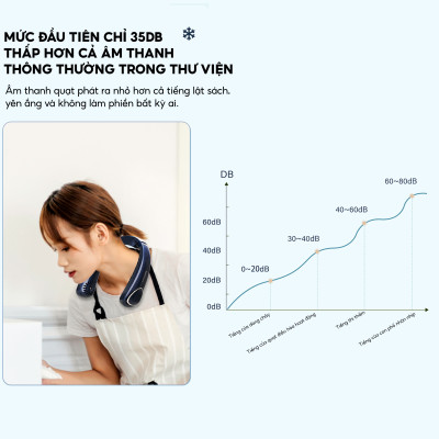 Quạt đeo cổ sò lạnh Half Horse với cục sò lạnh trang bị chip điện lạnh, giảm tức thì tới 20 độ chỉ sau 3 giây, thổi bay cơn nóng. Hàng chính hãng