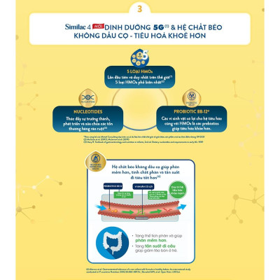 Combo 4 Sữa Bột Similac 2+ 1,6kg cho trẻ từ 2 tuổi trở lên