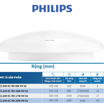Bộ đèn PHILIPS LED ốp trần tròn CL200 - Công suất ( 6W, 10W,17W,20W) ánh sáng vàng, ánh sáng trắng