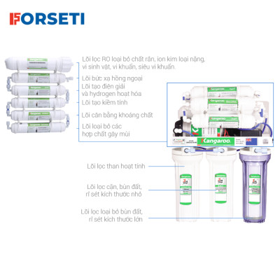 Máy lọc Kangaroo Hydrogen KG100HA KV không tủ - 9 cấp bảo hành trong 24 tháng - Hàng chính hãng