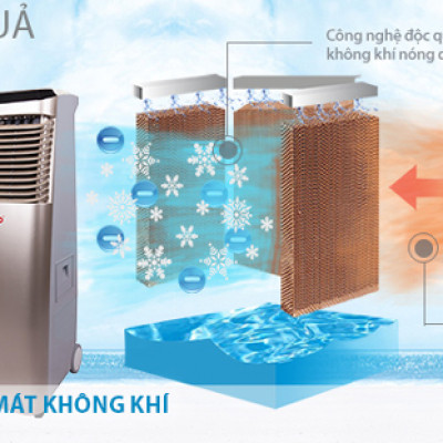 Máy Làm Mát Không Khí Saiko AC-9170CL (170W)