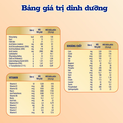 Sữa bột Enfagrow A+ NeuroPro 3 C-Sec 800g cho trẻ từ 2-6 tuổi