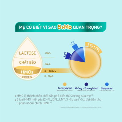 Bộ 3 Lon Sữa bột Nestlé NAN OPTIPRO PLUS 4 1500g/lon Giúp tiêu hóa tốt + Tăng cường đề kháng (2 - 6 tuổi) - Tặng Nồi lẩu điện A2