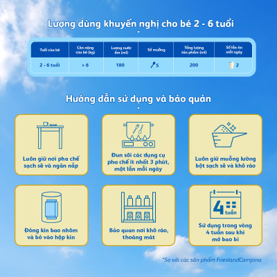 Sữa Bột Friso Gold 4 Hộp Giấy 3.2KG (Dành cho trẻ 2 - 6 tuổi)