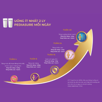 Sữa bột Abbott Pediasure 1.6kg cho trẻ từ 1-10 tuổi