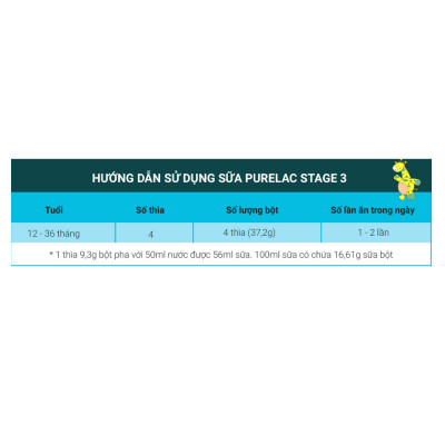  Combo 2 Sữa bột PureLac 3 800g nhập khẩu New Zealand